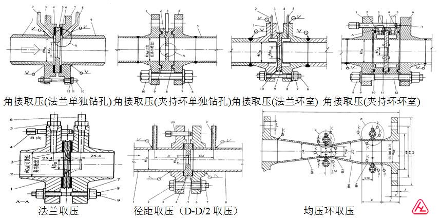 孔板流量計(jì)取壓方式